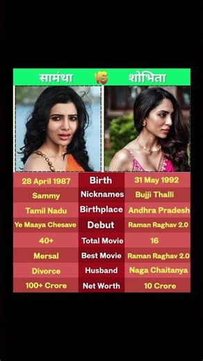 Samantha vs Sobhita – Legacy meets modern elegance ✨🔥