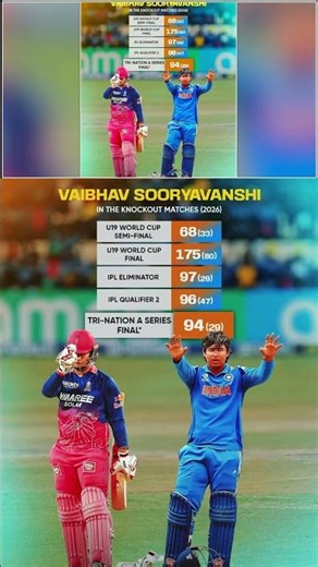 Vaibhav Knock Out Runs What Brilliant Batting