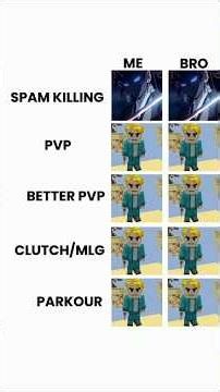 Best Me vs Bro edits in Blockman Go