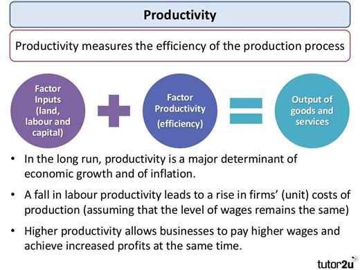 The Relationship Between Productivity Growth and Unemployment: Exploring the Link – Myth or Reality? – ictsd.org