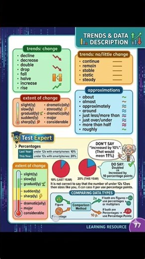 writing task 1and 2 #idpvocabulary #ielts #motivation #10th #12th #mini