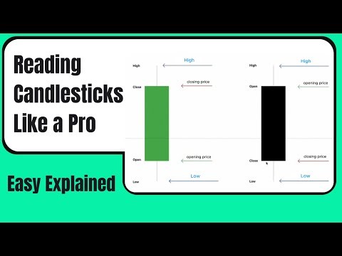 Read Candlesticks Like a Pro (Easy Explained) Trading Blueprint EP.4