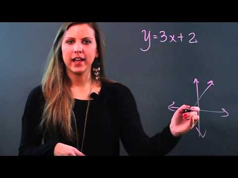 How to Get the X Intercept From MX+B