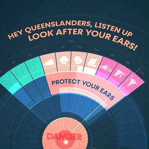100 reactions · 22 shares | Did you know that prolonged exposure to noise above the level of 85 decibels significantly damages hearing? It's important to use adequate hearing protection when working in the presence of loud tools or machinery. If you're on a job site or even doing some DIY at home, make hearing protection your priority ✅ Learn more  https://www.health.qld.gov.au/news-events/news/how-to-protect-hearing-health | Queensland Health | Facebook