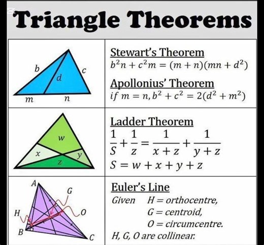 1.3K views · 14 reactions | Triangle theorems. #fbreelsfypシ゚viralfbreelsfypシ゚viral #followerseveryonehighlights #fbreelsfypシ゚viralシ #fypシ゚viralシfypシ゚ #reelschallengereelschallenge #highlightseveryone #viralreelschallenge2025viralreelschallengejaiviralreelschallengeviralreelschallenge #followersreelsfypシ゚viralシfypシ゚viralシalシ #followersreelsfypシ゚viralシfypシ゚viralシ #maths #makeup #mathematics #theory | International Mathematics | Facebook