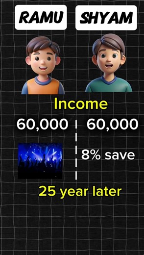 Compound interest 😱😱😱power#is this real#viral#trending#trendingshorts#Fact Park#facts