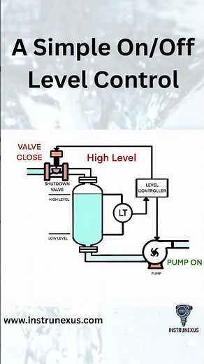 Tank Level Control Explained in 60 Seconds | Level Transmitter | High-High Trip Logic