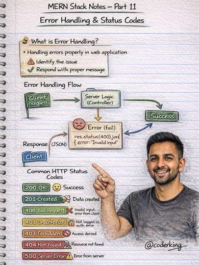 @coderking_ on Instagram: "⚠️ Error Handling & HTTP Status Codes ❓ Error Handling kya hota hai? Application me aane wali errors ko properly handle karna + user ko sahi response dena. ⸻ 🔄 Error Handling Flow: Client Request → Controller Logic → ✅ Success Response ❌ Error Response (JSON + Status Code)"