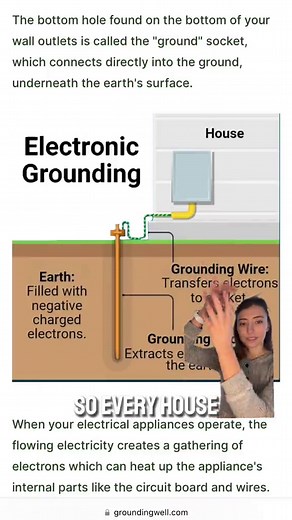 Understanding Grounding in Your Home
