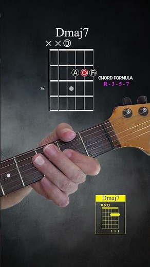 Seventh chord progression in D (Dmaj7-Gmaj7-Em7-A7)