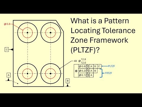 Pattern Locating Tolerance Zone Framework (PLTZF)