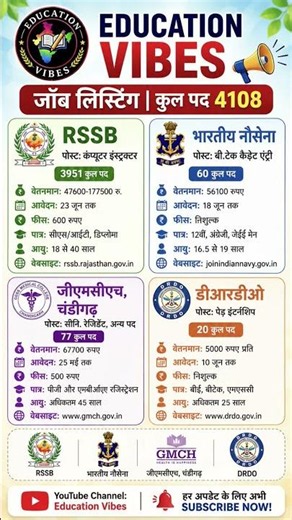 4108 पदों पर नई भर्ती 🚨 RSSB, Navy, DRDO & GMCH Vacancy 2026 #competitiveexam #examupdate