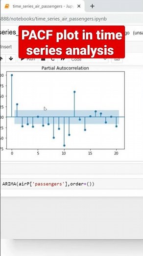 PACF plot in time series analysis #datascience #pythondatascience #dataanalysis
