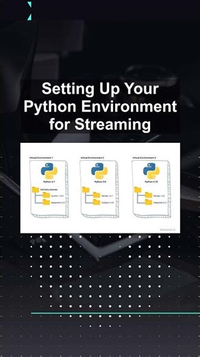 Setting Up Your Python Environment for Streaming #ai #artificialintelligence #machinelearning
