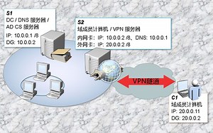 41-远程访问服务：安装和配置 虚拟专用网络（L2TP-计算机證書）
