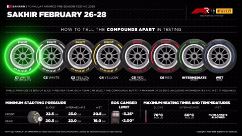 F1 2025 Testing Day 2 - What We Learned
