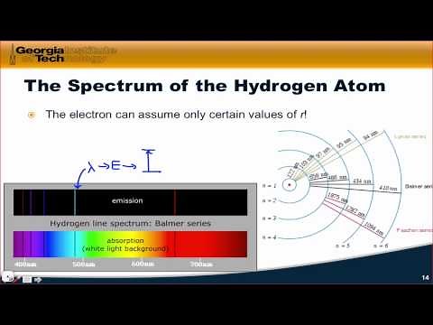 The Emission Spectrum of the Hydrogen Atom
