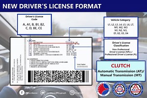 LTO updating driver’s license restriction codes