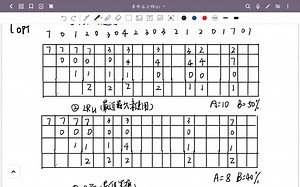 操作糸统之页面置换算法LRU