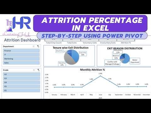 Attrition Percentage Using Power Pivot in Excel | Step-by-Step HR Analytics Tutorial