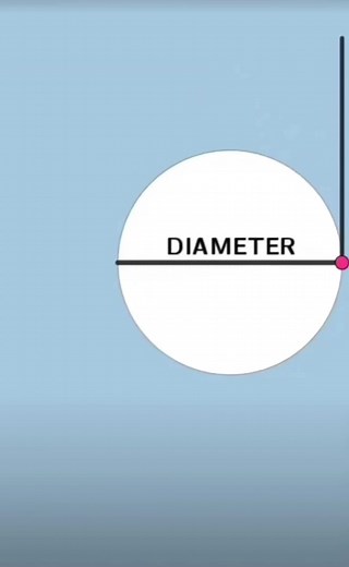 What Is the Diameter of a Circle? Explain Diameter & π = 3.14159265359