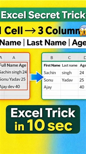 1 Cell → 3 Column 😱”Name | Last Name | AgeExcel Trick in 10 sec#excel #excelformula