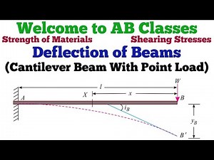 slope and deflection of cantilever beam, deflection of cantilever beam with point load