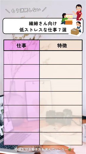 すず｜20,30代向け ゆるキャリの転職と働き方♡ on Instagram: "仕事でメンタル疲労してるHSPへ🫡 低ストレス＝甘え、じゃないよ！ 消耗しないから長く働けるし、 メンタルが安定すると生活も整うから 低ストレスな仕事を選んで自分を大切にしていこ！ 大事なのは自分に合う環境を見つけることだよ〜👩🏻‍💻💗 【まとめ 低ストレスな仕事7選🌿】 ① マンション管理人 「人間関係少なめ／業務が決まってる」 👉🏻 巡回・点検・簡単対応が中心 ② データ入力 「黙々作業／対人ストレスほぼなし」👉🏻 正確性重視・在宅案件もあり ③ Webライター 「在宅OK／一人で完結」 👉🏻 文章を書くのが苦じゃない人向け ④ 工場・倉庫作業 「感情労働ゼロ／単純作業」 👉🏻 人付き合いがドライ ⑤ 一般事務（電話少なめ） 「ルーティン多め／予測しやすい」 👉🏻 社内対応メインが◎ ⑥ 清掃スタッフ 「会話ほぼなし／淡々作業」 👉🏻 短時間・固定ルートが狙い目！ ⑦ 社内SE・IT事務 「顧客対応なし／社内完結」 👉🏻 客先常駐なしがポイント✨ ◎転職や働き方