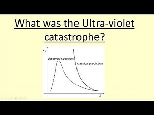 14.12 What was the Ultra violet catastrophe