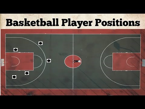 basketball player position / basketball positions / basketball court positions | basketball