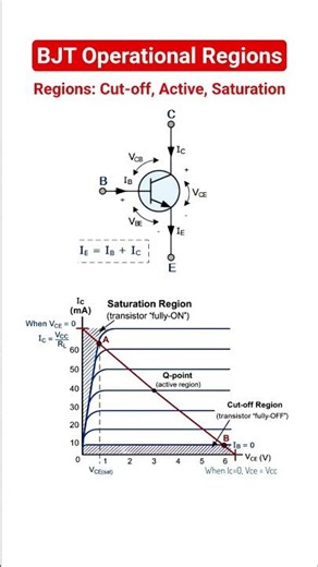 NPN transistor operational regions