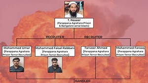 Unveiling terror networks: Prisons breeding grounds for radicalisation in South?