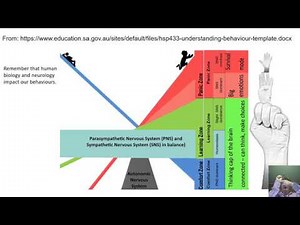 Supporting behaviour positively - Planning interventions from our observations