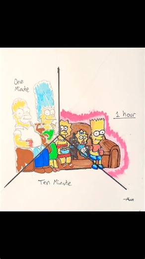 Drawing the Simpsons with different time limits! #art #simpsons #challenge #trend
