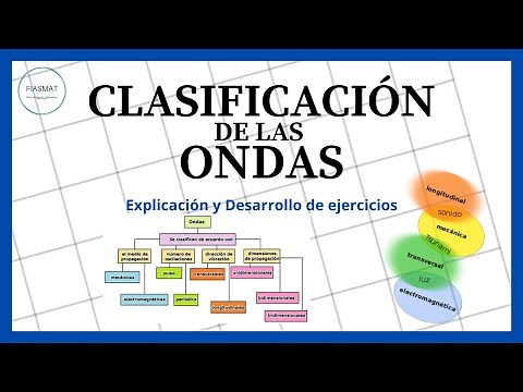 Classification of waves