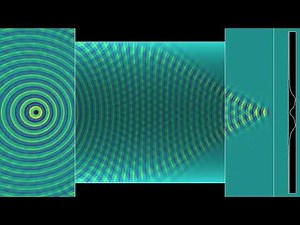 A light source moving in and out of focus of a gradient index lens