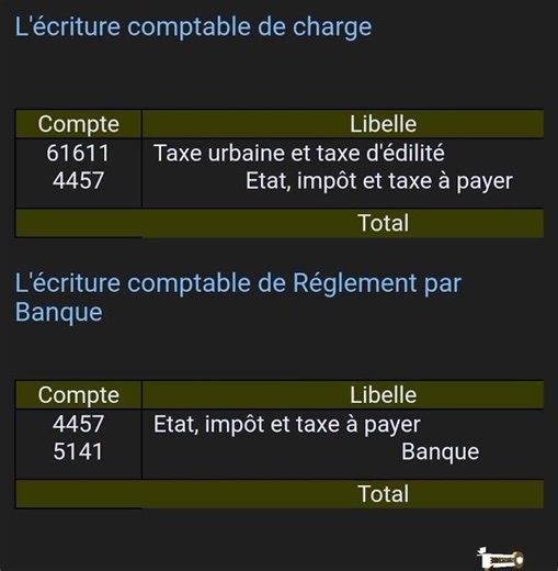 L'écriture comptable de taxe urbaine et taxe d'édilité