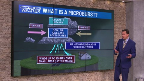 FIRST ALERT: What is a microburst?