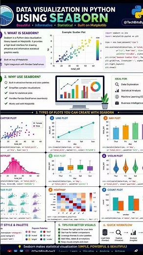 Data Visualization using Python Seaborn