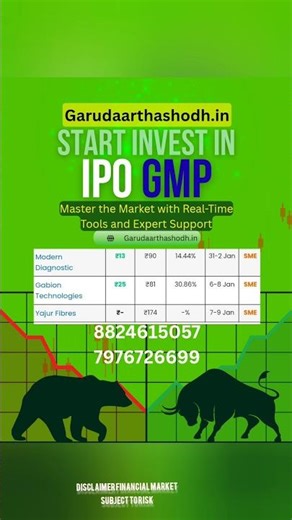 MODERN DIAGNOSTIC IPO GMP / CURRENT IPO GMP