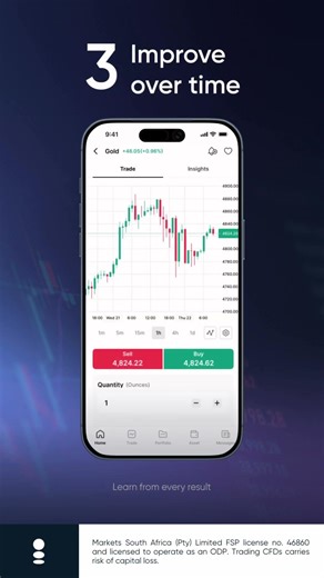 Every trade has an ending — what matters is how you exit and what you learn after.