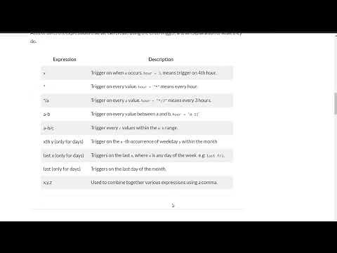 APScheduler Cron Trigger