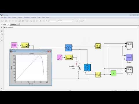 Water Quality Monitoring using Solar and WSN Matlab Simulink Projects