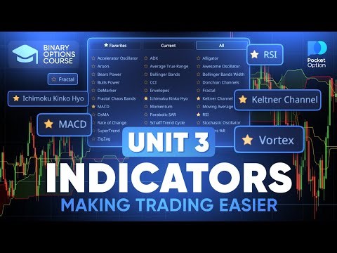 UNIT 3. Trading Indicators - Traders Assistants