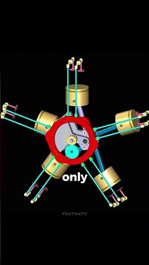 How a Radial Engine works #engine #vehicles