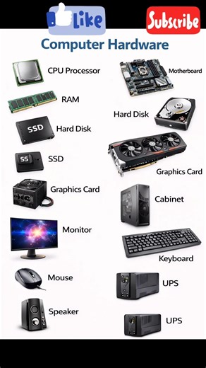 कम्प्यूटर हार्डवेयर क्या है|| Computer hardware #shorts #computerhardware