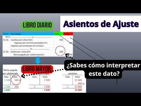 ASIENTOS DE AJUSTE CONTABILIDAD paso a paso