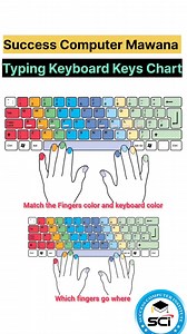 32K views · 668 reactions | Finger Position on Keyboard in Typing . . . #Typing #typingchallenge #typingservices #typingwork #trandingreels2024 #shortsreels #FacebookReelsContent #trandingreelsfb #trendingreels #symbol #computer | successcomputermawana | Facebook