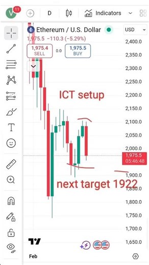Forex education example