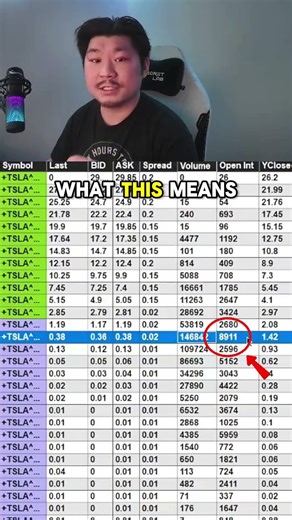 How To Understand Open Interest & Option Volume 🧠
